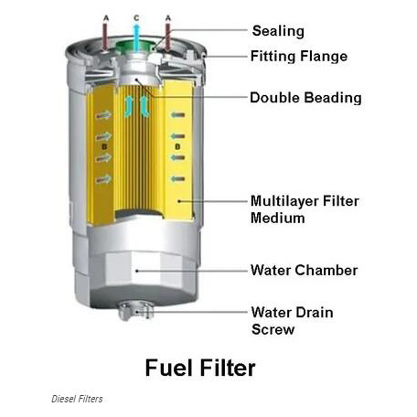 a Fuel Filter work