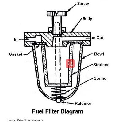 How does a Fuel Filter work