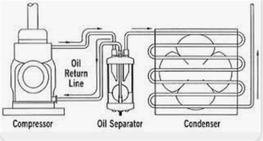 oil separator located