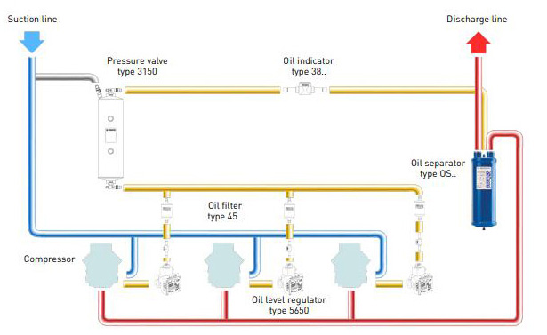 oil-gas separator