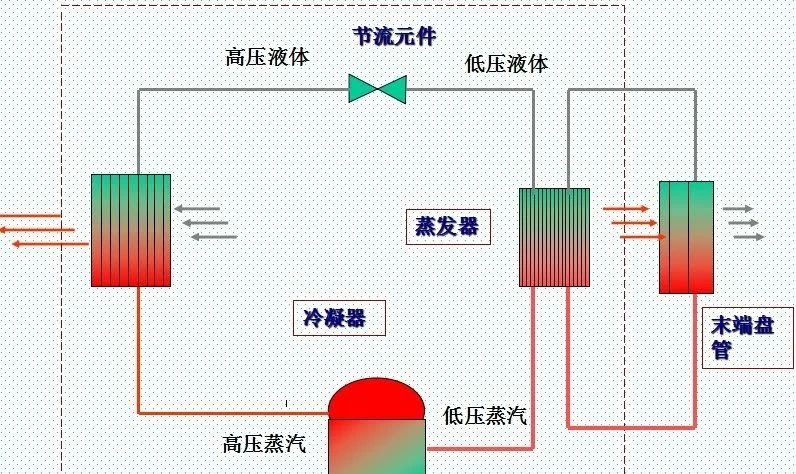 Air cooling  cold water system