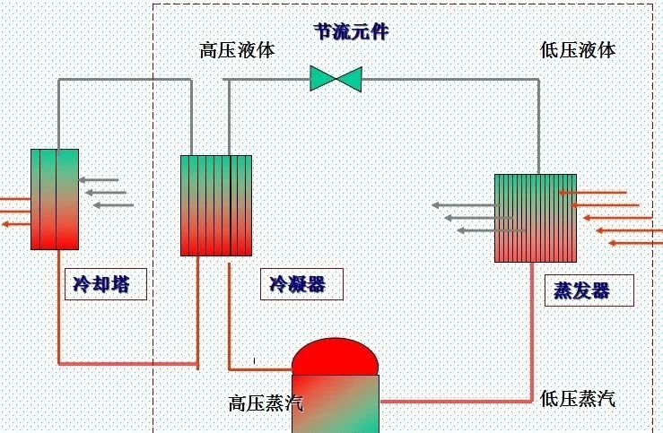 Water cooling cold air system