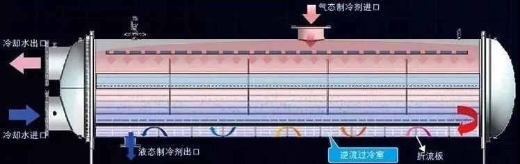 Horizontal shell - tube condenser