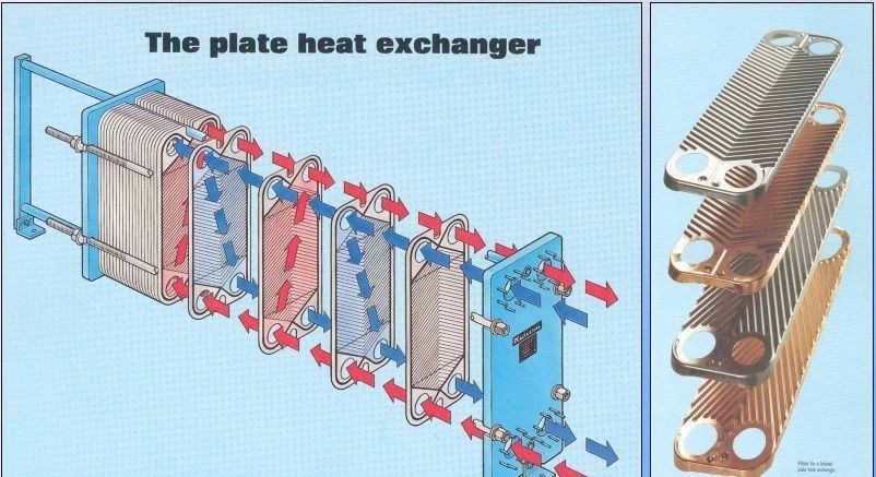 Plate-type