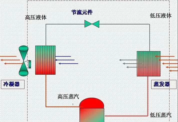 Air cooling cold air system