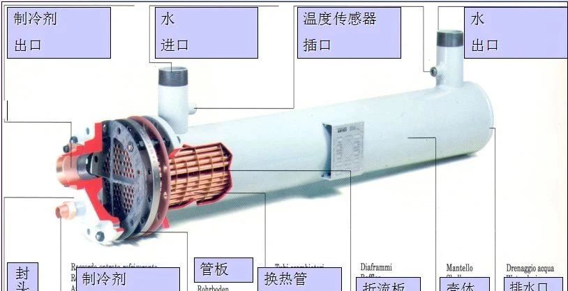 Shell-and-tube