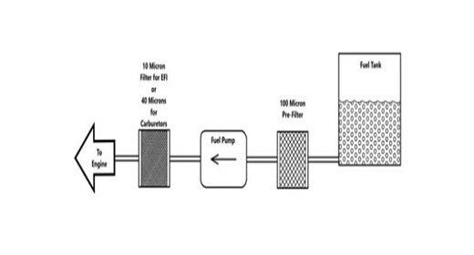 How to select the correct fuel filter