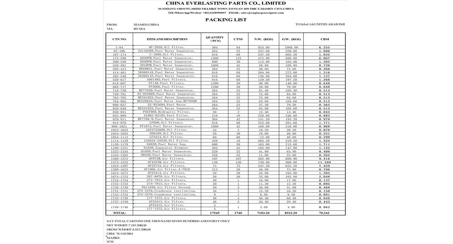 Orders from the United Arab Emirates