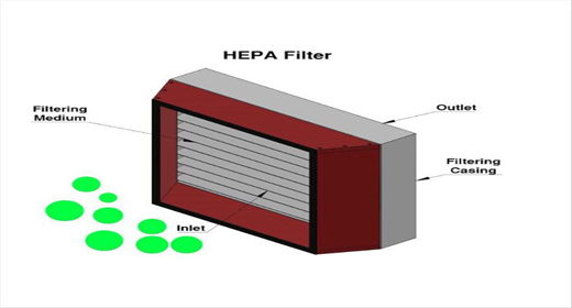 What air filter is the best?